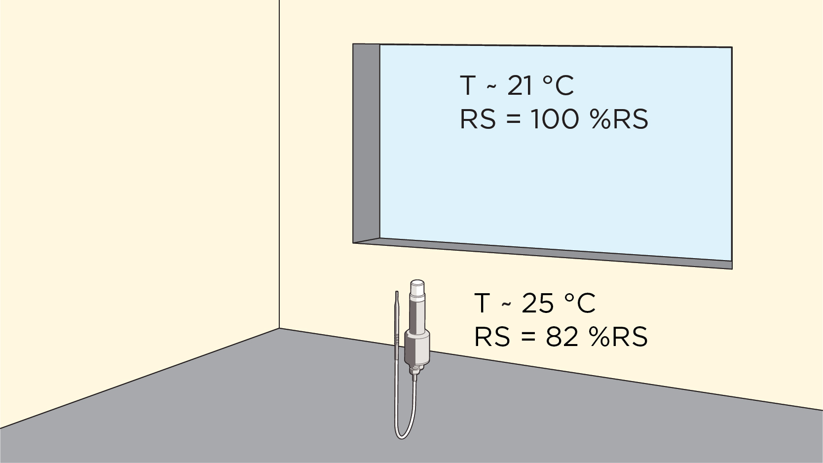 过氧化氢传感器汽化 H2o2