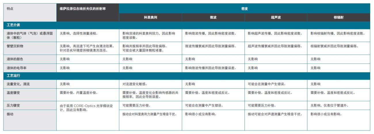 comparison table