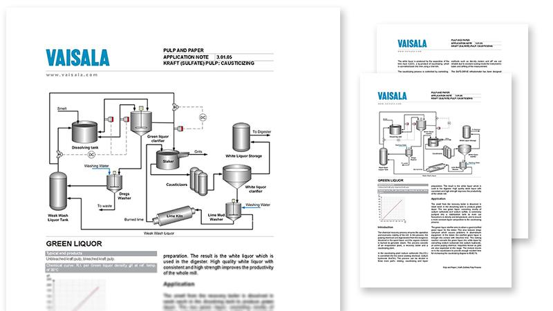 Kraft sulfate pulp causticizing pdf